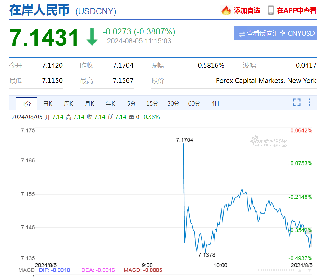 人民币<strong></p>
<p>币币交易库区网</strong>，又爆发！两个交易日涨超1000点