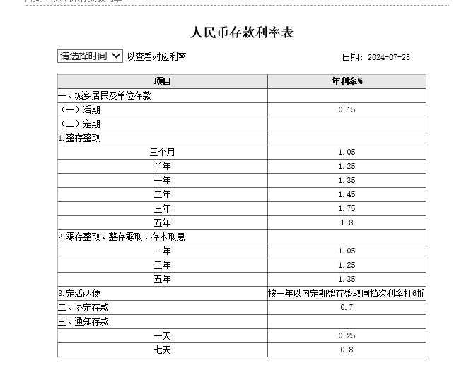 工行、农行、交行下调人民币存款利率<strong></p>
<p>瑞郎币行情</strong>，​银行高股息行情不是下半场，而是一轮长周期的开始？