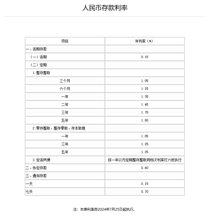 工行、农行、交行下调人民币存款利率<strong></p>
<p>瑞郎币行情</strong>，​银行高股息行情不是下半场，而是一轮长周期的开始？