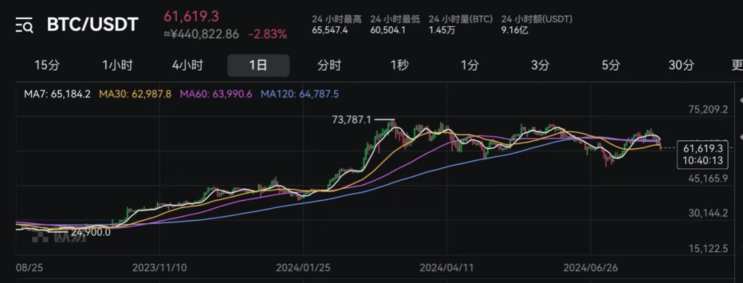 超9万人爆仓<strong></p>
<p>币圈排行榜</strong>！币圈巨震！
