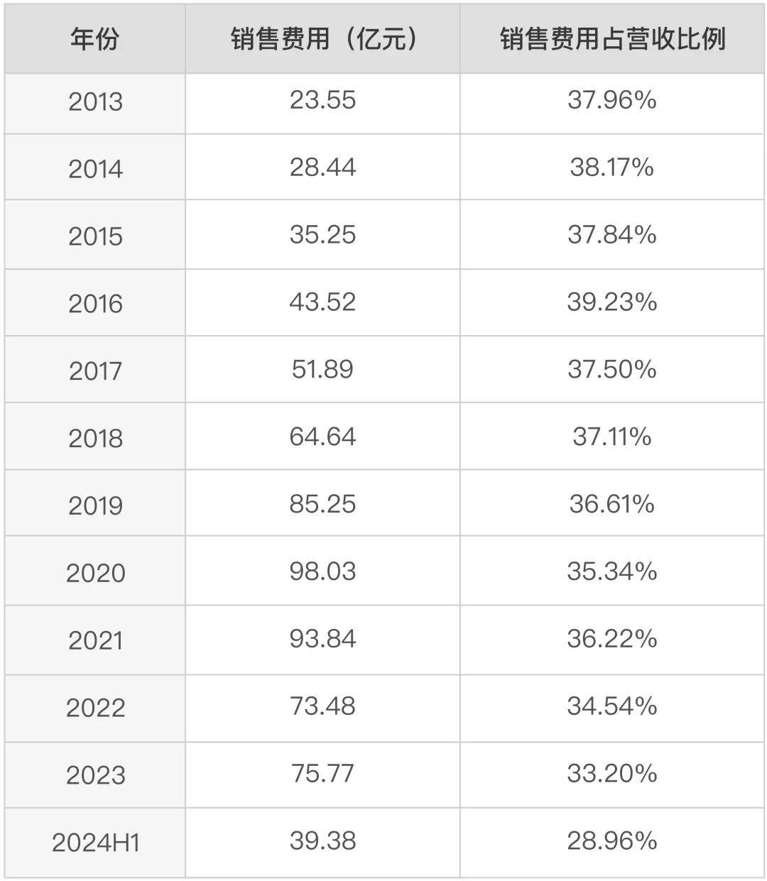 半年撒币40亿<strong></p>
<p>币乎图片</strong>，医药一哥恒瑞“钞”乎你想象