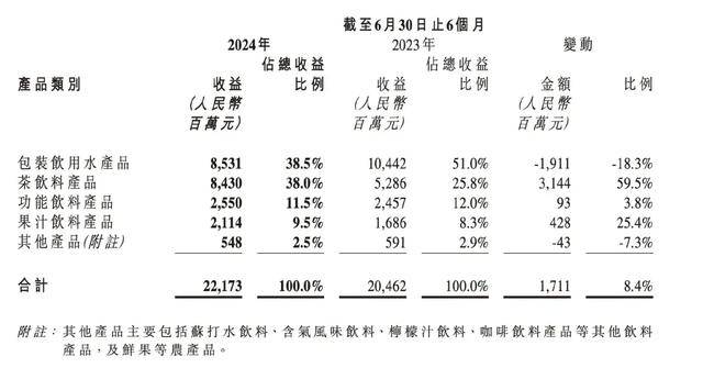 消失的“1元水”<strong></p>
<p>币圈基本知识</strong>，又回来了？