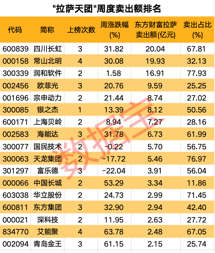 高标股批量“天地板”<strong></p>
<p>优宝币价格</strong>，“拉萨天团”交易细节曝光！