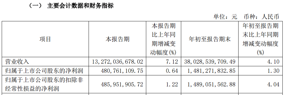 A股大利好<strong></p>
<p>飙升币价格</strong>！险资放大招：举牌！举牌！