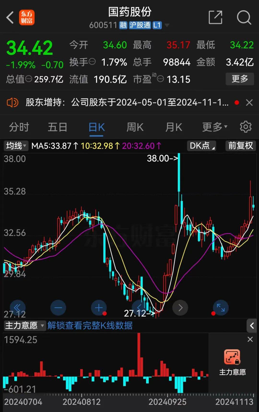 A股大利好<strong></p>
<p>飙升币价格</strong>！险资放大招：举牌！举牌！