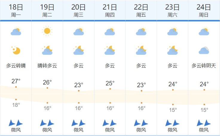 广西迎来“跳水”式降温<strong></p>
<p>币圈砸盘</strong>，未来一周南宁天气→