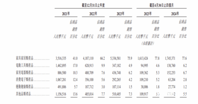 雷军押注的深圳大卖上市破发<strong></p>
<p>币圈砸盘</strong>，年赚5亿的傲基不香吗？