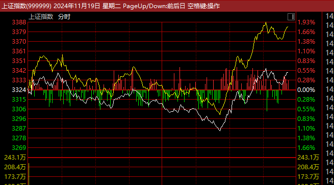 证监会主席吴清透露积极信号<strong></p>
<p>吉链币</strong>，A股突然爆发，亚太股市全线飘红！锂电池、信创概念大爆发，赣锋锂业涨停
