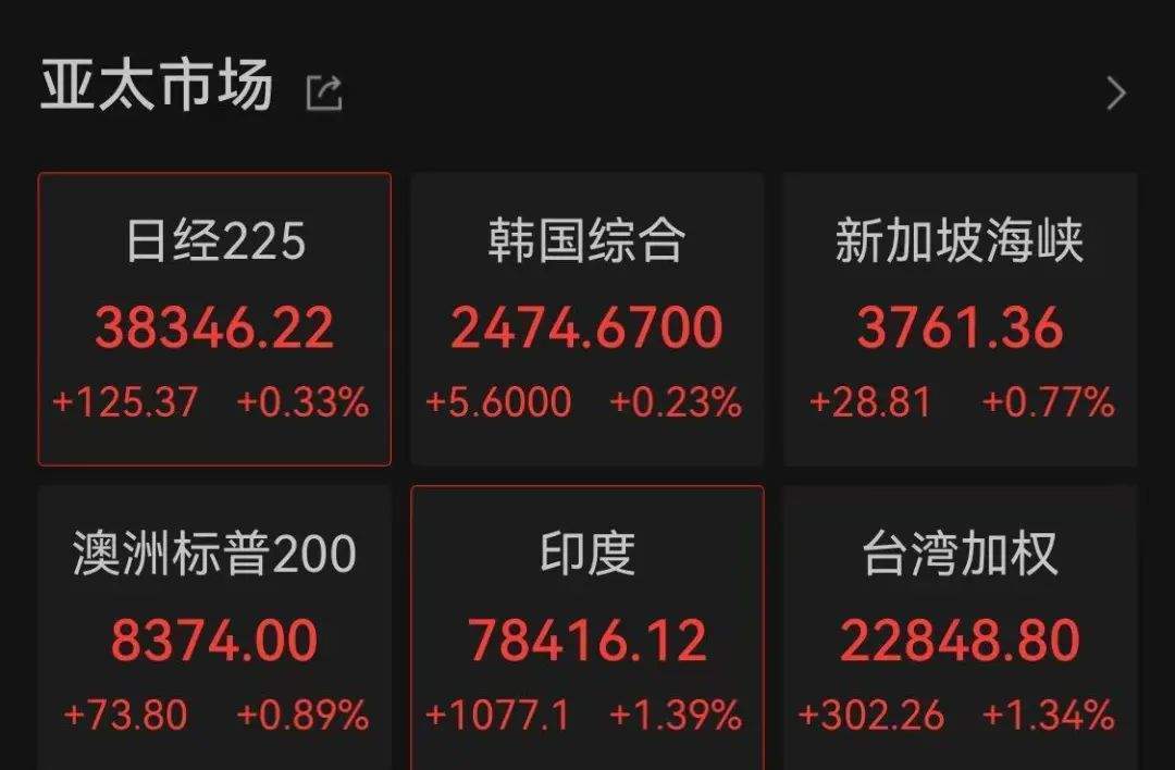证监会主席吴清透露积极信号<strong></p>
<p>吉链币</strong>，A股突然爆发，亚太股市全线飘红！锂电池、信创概念大爆发，赣锋锂业涨停