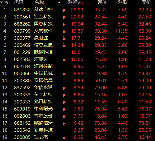 证监会主席吴清透露积极信号<strong></p>
<p>吉链币</strong>，A股突然爆发，亚太股市全线飘红！锂电池、信创概念大爆发，赣锋锂业涨停