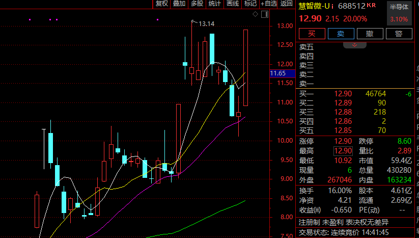 证监会主席吴清透露积极信号<strong></p>
<p>吉链币</strong>，A股突然爆发，亚太股市全线飘红！锂电池、信创概念大爆发，赣锋锂业涨停