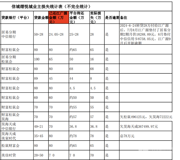 买房“免息垫首付”爆雷：深莞10余个楼盘卷入<strong></p>
<p>币圈空投程序</strong>，部分房源已被住建部门锁定