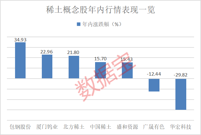 对美出口管制<strong></p>
<p>炒新币</strong>，谁家有镓、锗、锑？（附股）