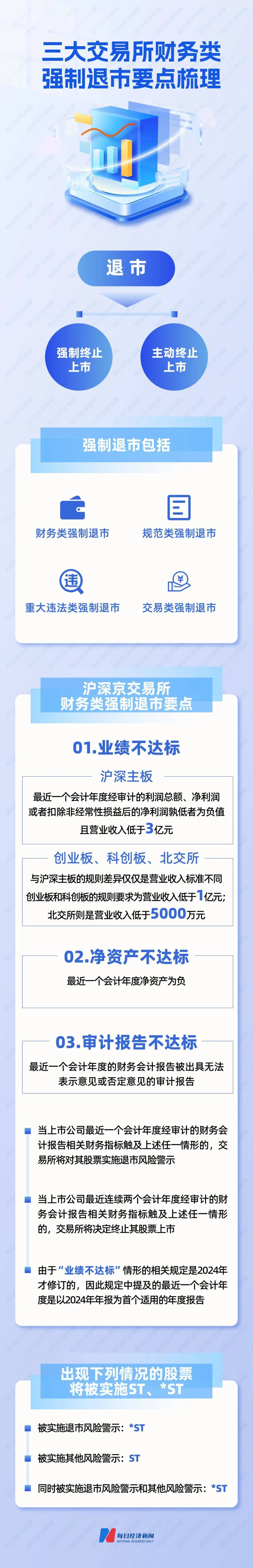 史上最严退市新规全面实施<strong></p>
<p>币圈玩法</strong>，5000只个股最新排雷！66家公司存在戴帽“*ST”隐患