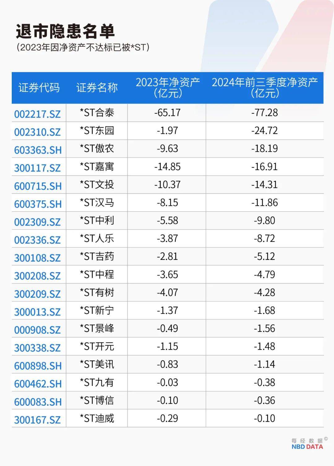 史上最严退市新规全面实施<strong></p>
<p>币圈玩法</strong>，5000只个股最新排雷！66家公司存在戴帽“*ST”隐患