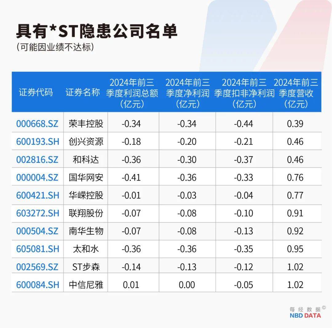 史上最严退市新规全面实施<strong></p>
<p>币圈玩法</strong>，5000只个股最新排雷！66家公司存在戴帽“*ST”隐患