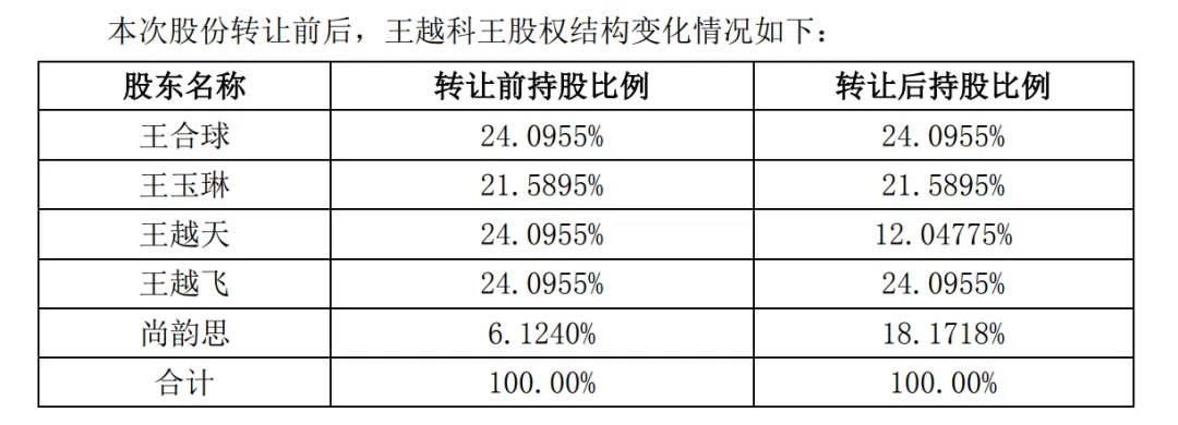 A股再现天价离婚案<strong></p>
<p>王莽币种类</strong>，“分手费”达4亿元！三个月股价暴涨194%