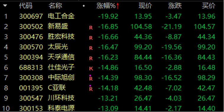 历史罕见<strong></p>
<p>币虎全球</strong>，超11亿股封涨停，DeepSeek概念爆了！龙头却另有其人？来看三大维度解析