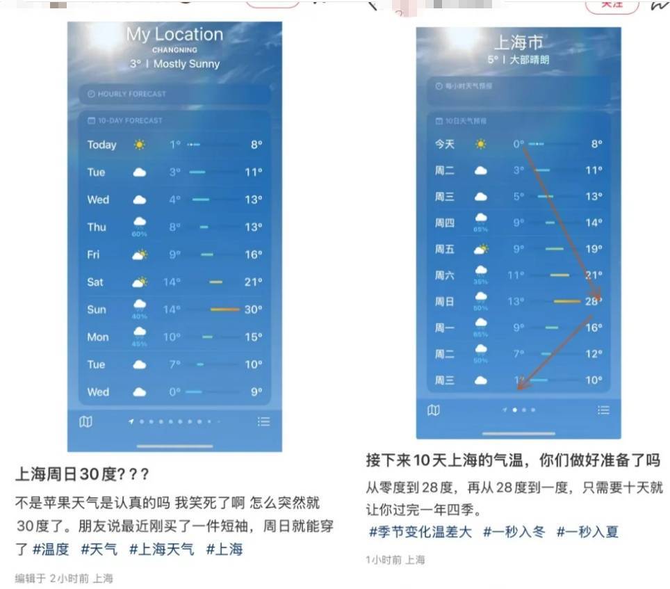 上海人<strong></p>
<p>币圈千里</strong>，再坚持两天就能脱棉袄了！最高直冲23℃！能顺利入春吗？