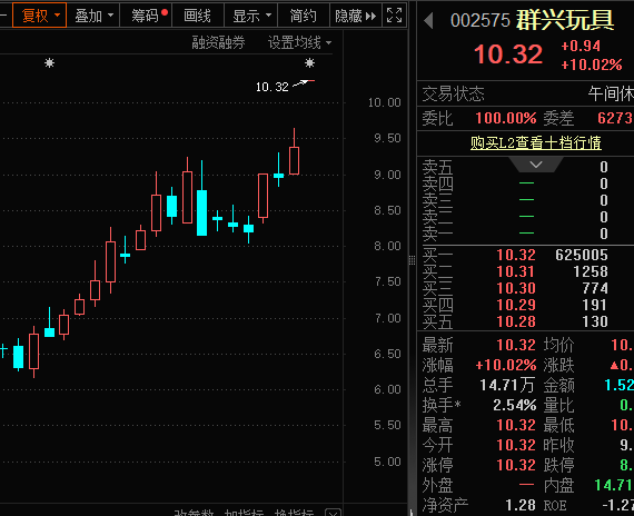 一字涨停<strong></p>
<p>币圈风险</strong>，重大资产重组披露！壳资源股揭秘