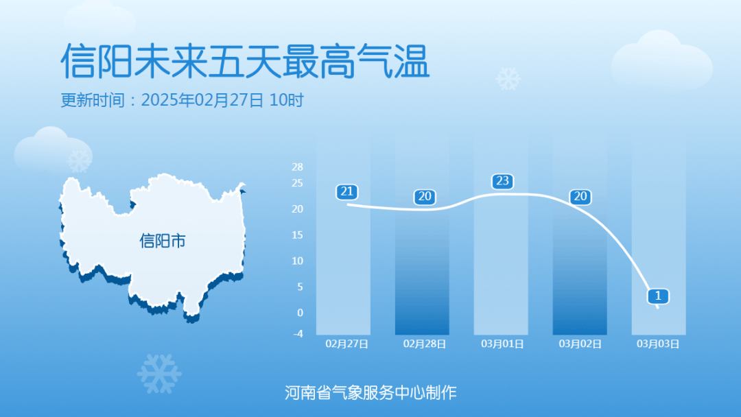 中雪、大到暴雪！河南将迎大范围雨雪天气<strong></p>
<p>币圈风险</strong>，郑州可能有中雪→