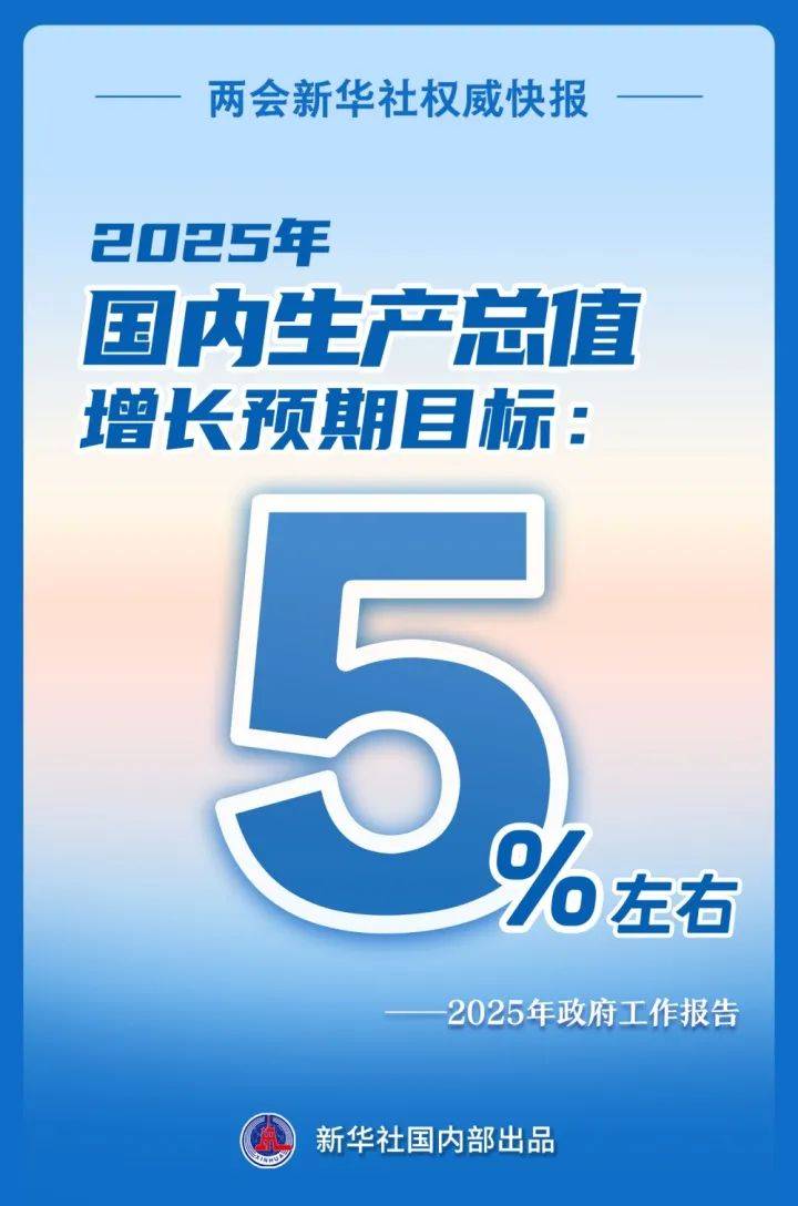 增长5%左右！刚刚<strong></p>
<p>搜币</strong>，目标定了！