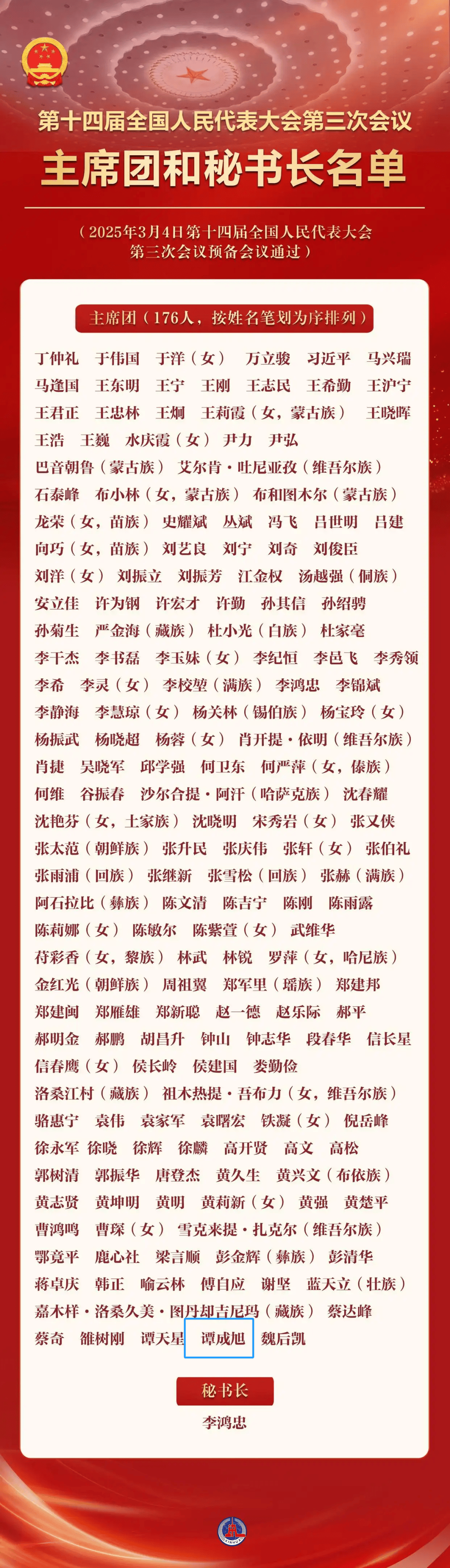 鞍钢谭成旭当选全国人大会议主席团成员<strong></p>
<p>搜币</strong>！