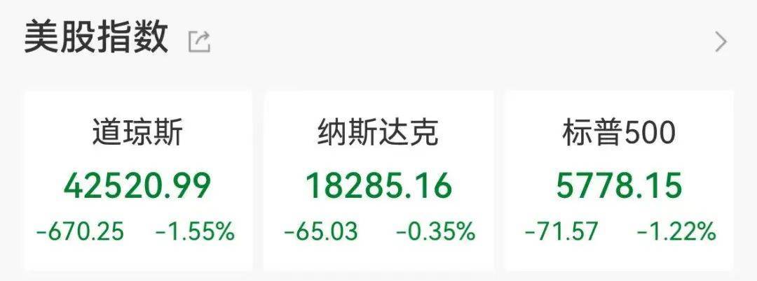集体大跳水<strong></p>
<p>搜币</strong>，这些股重挫！首批名单揭晓，A股市场年度分红来了
