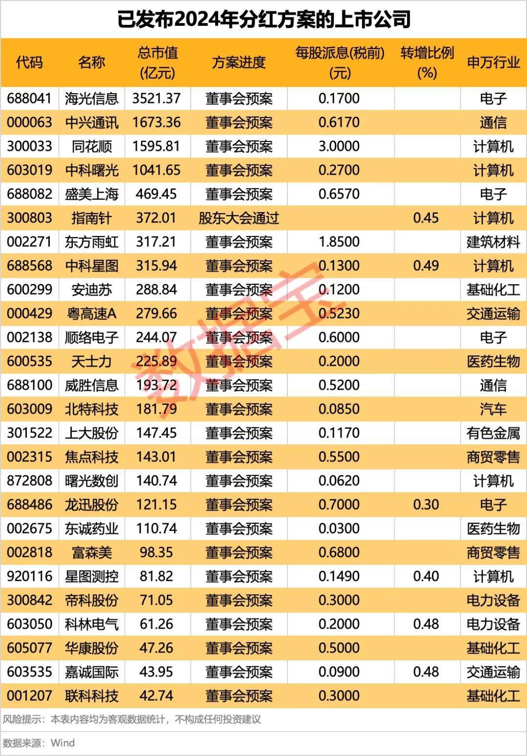 集体大跳水<strong></p>
<p>搜币</strong>，这些股重挫！首批名单揭晓，A股市场年度分红来了