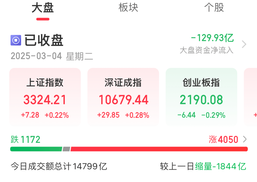 今天A股市场情绪火热<strong></p>
<p>搜币</strong>！股民：坐等利好来