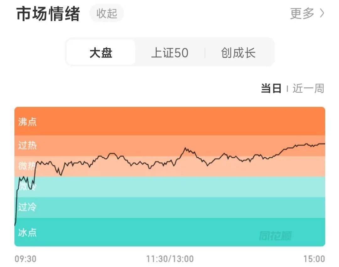 今天A股市场情绪火热<strong></p>
<p>搜币</strong>！股民：坐等利好来