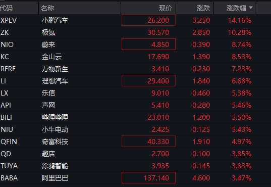 深夜！美股再跌、中概股大涨！“黑色星期一”后<strong></p>
<p>残破币兑换</strong>，美股前景如何？