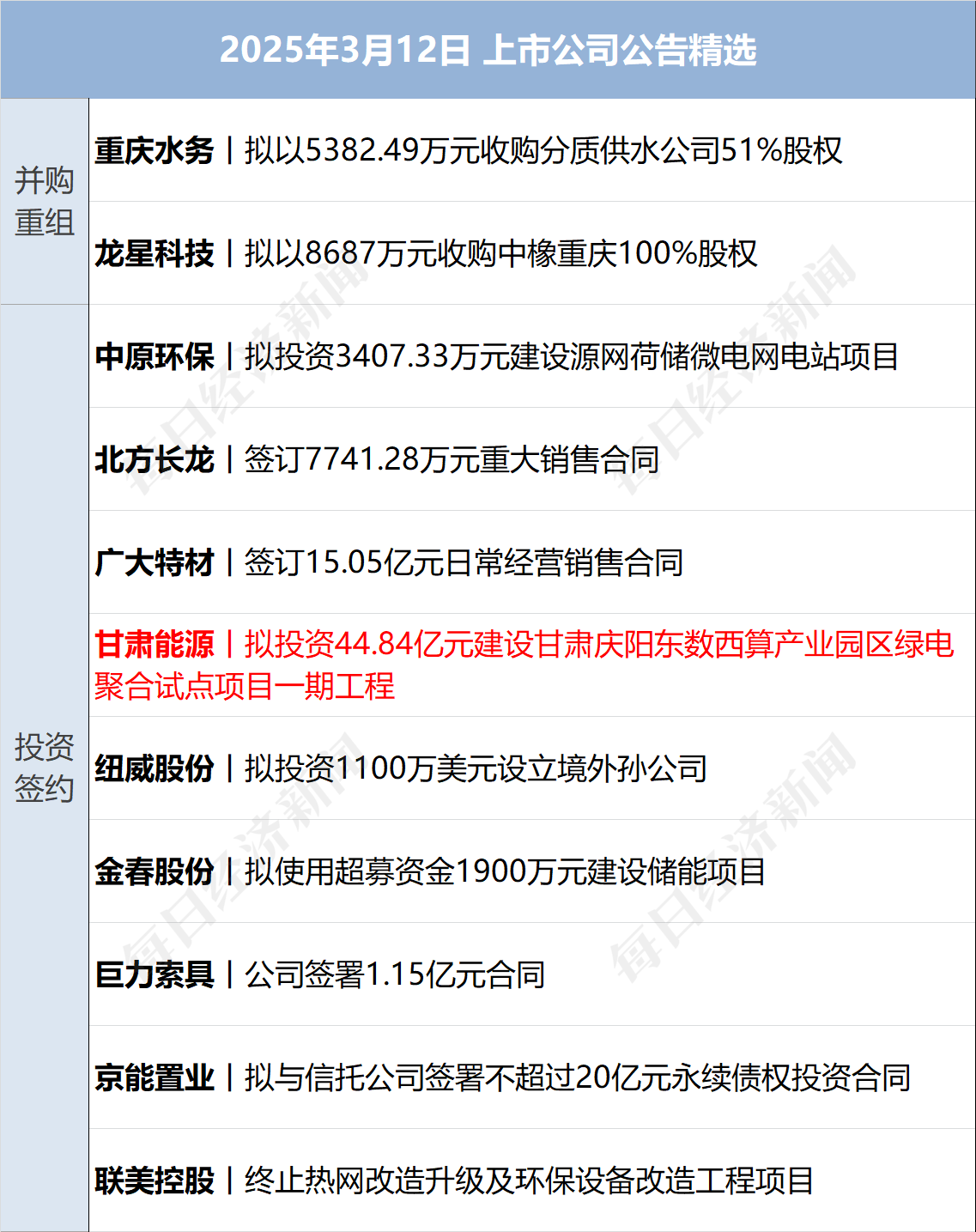 美乌发表联合声明<strong></p>
<p>残破币兑换</strong>，特朗普将邀请泽连斯基重返白宫；中概指数涨近3%；证监会：全力巩固市场回稳向好势头；阿里通义与Manus达成合作丨每经早参