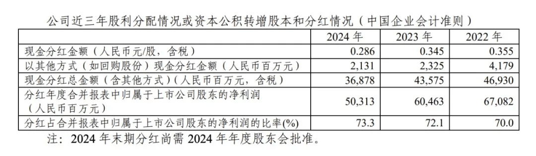 刚刚宣布！368.78亿元<strong></p>
<p>门罗币app</strong>，巨额分红