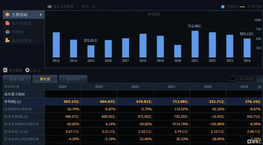 刚刚宣布！368.78亿元<strong></p>
<p>门罗币app</strong>，巨额分红