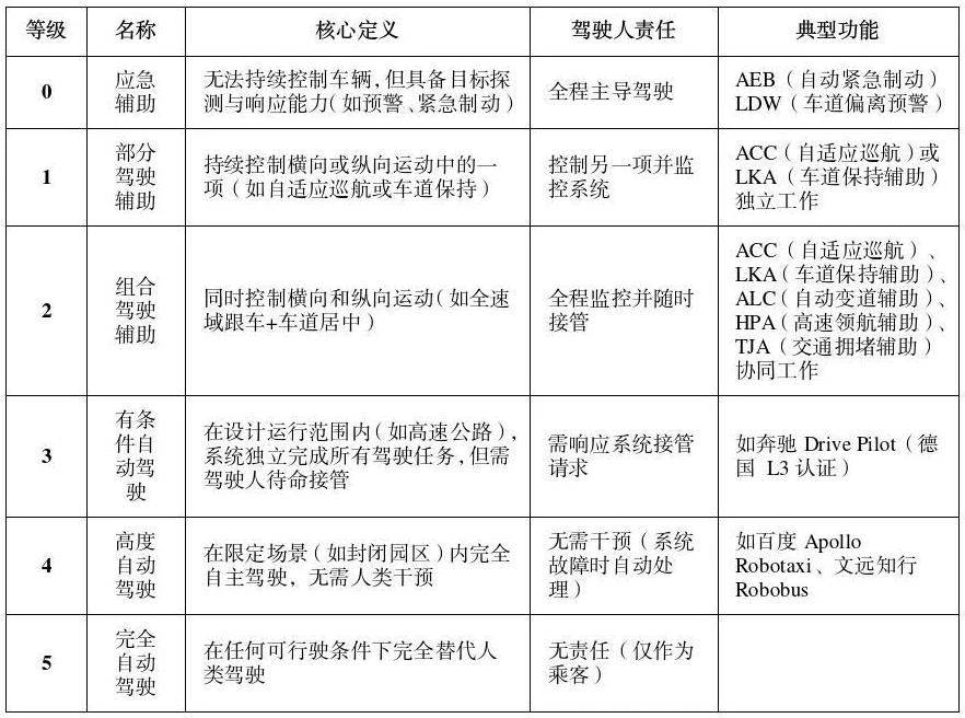 公安部道研中心：虚假宣传自动驾驶<strong></p>
<p>币源网</strong>，或面临2年以下刑期