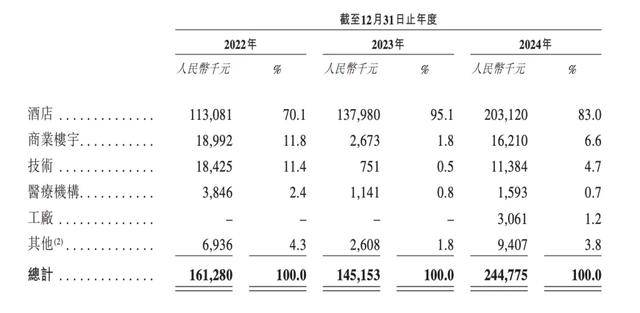 酒店里给你送外卖的机器人<strong></p>
<p>炒币交易网</strong>，三年亏了8个亿