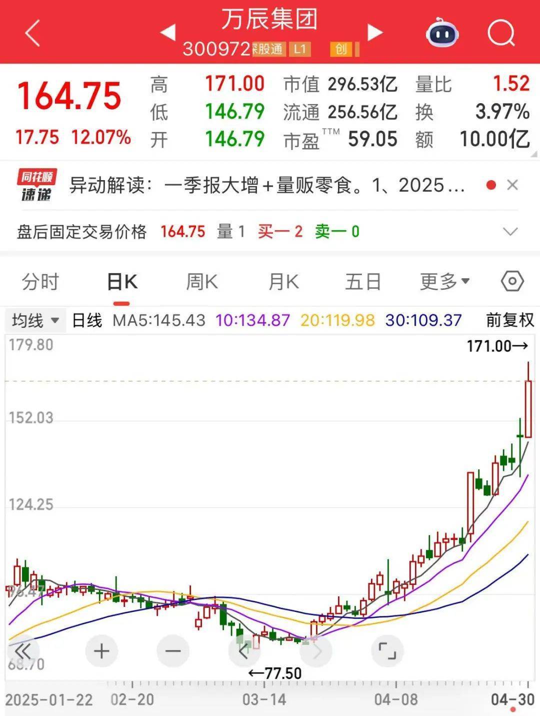 “300972”<strong></p>
<p>盛源币今天价格</strong>，不到1年涨超8倍！谁是下一个内需潜力股？