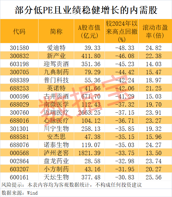 “300972”<strong></p>
<p>盛源币今天价格</strong>，不到1年涨超8倍！谁是下一个内需潜力股？