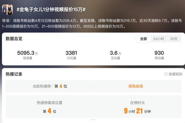 金龟子女儿1分钟视频报价15万！回应“蹭流量”：我妈努力一辈子<strong></p>
<p>币圈活动</strong>，不就是让我蹭吗？