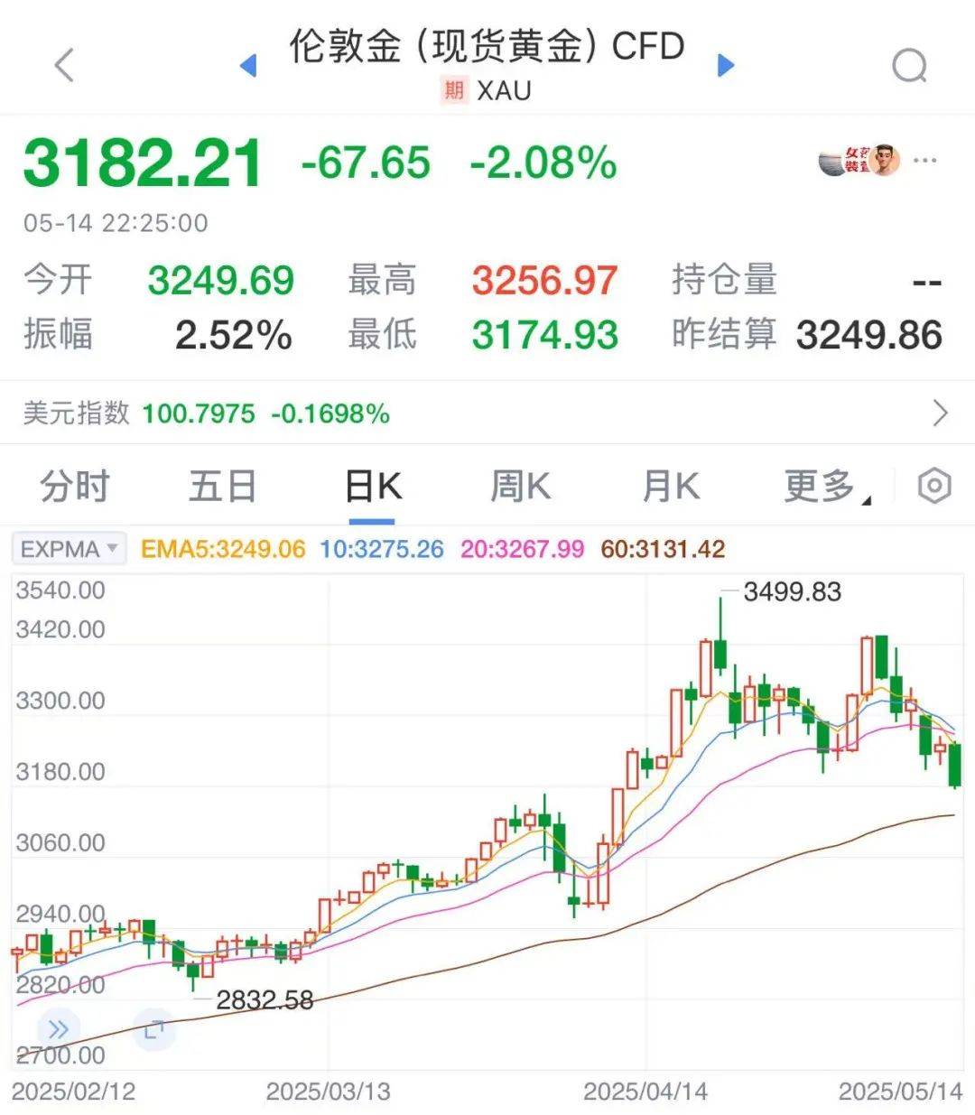 太突然！金价连续大跌，“买个手镯，半个月缩水2000多元<strong></p>
<p>币圈的玩法</strong>。”