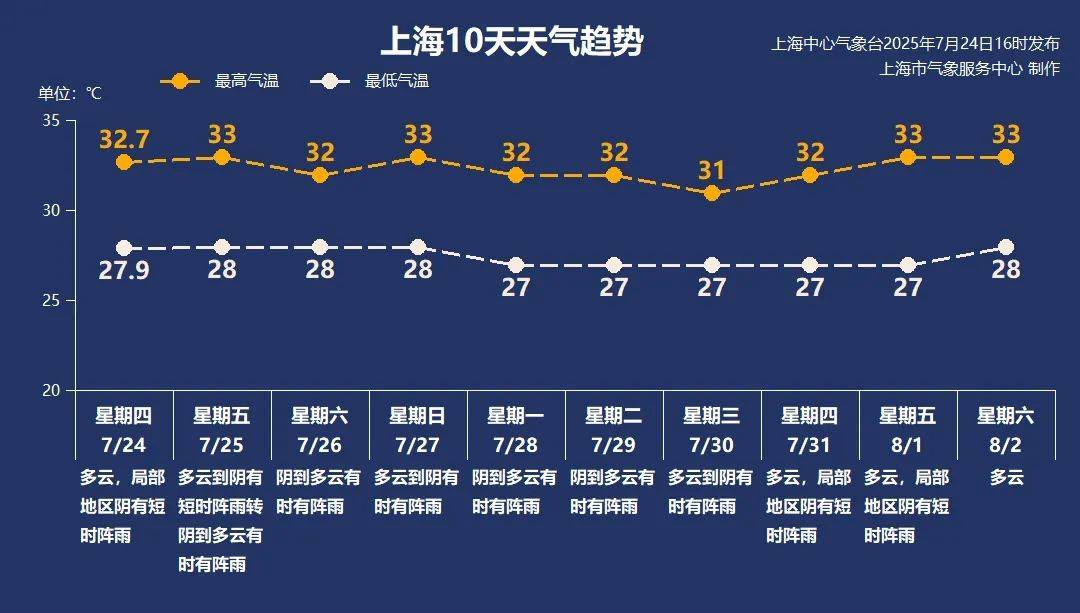 大风+大雨<strong></p>
<p>tokenpocket官网地址</strong>，上海今起受台风影响！一活动紧急取消！这几个区的雨更大