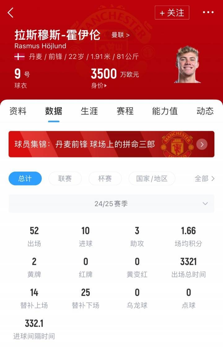 签下塞斯科就放行<strong></p>
<p>WBT</strong>！记者：米兰与曼联谈租借+3000万买断签霍伊伦