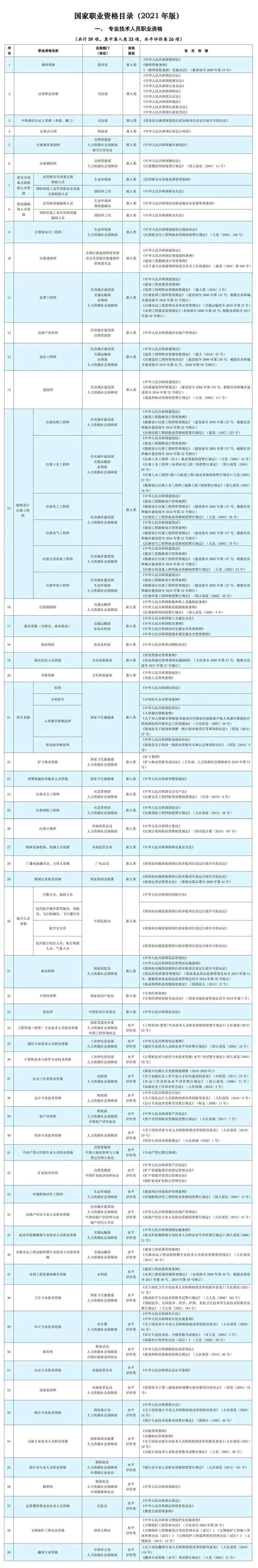 人社部：这些证书已取消<strong></p>
<p>wbt币</strong>，别再考了！