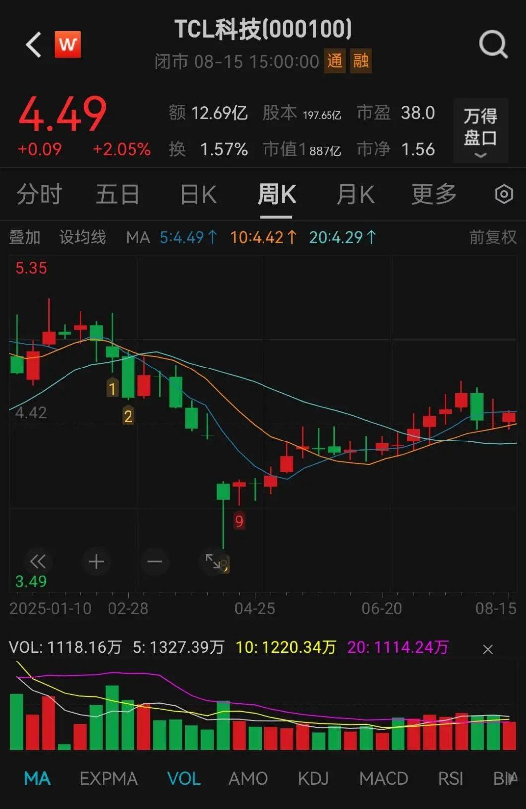 抢疯了！超43亿巨资“杀入”000100<strong></p>
<p>xlm币</strong>，易方达、中金、瑞银等巨头“大打出手”