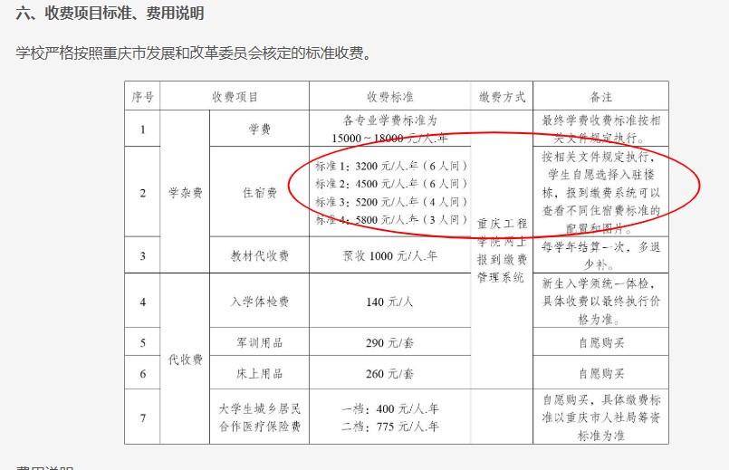 重庆一高校要求新生自选宿舍<strong></p>
<p>xlm币前景</strong>，低价宿舍被抢光只能住高价宿舍？校方：提前发了公告
