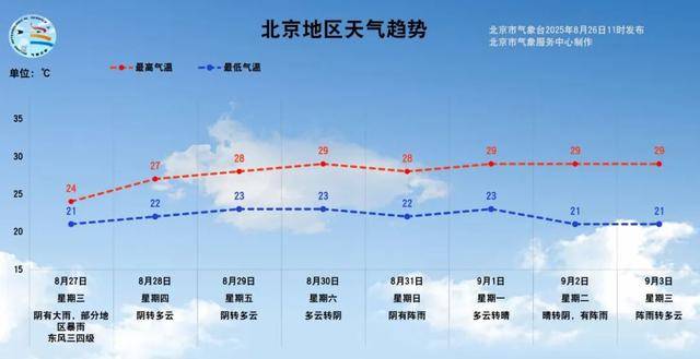 一场暴雨酝酿中<strong></p>
<p>xlm币前景</strong>！预计北京本次降雨时间长、累计雨量大