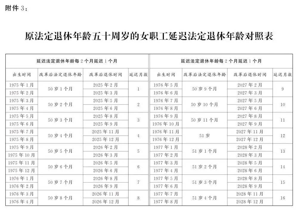 人社部：2025年起退休新规实施<strong></p>
<p>xlm币前景</strong>！10大核心问题
