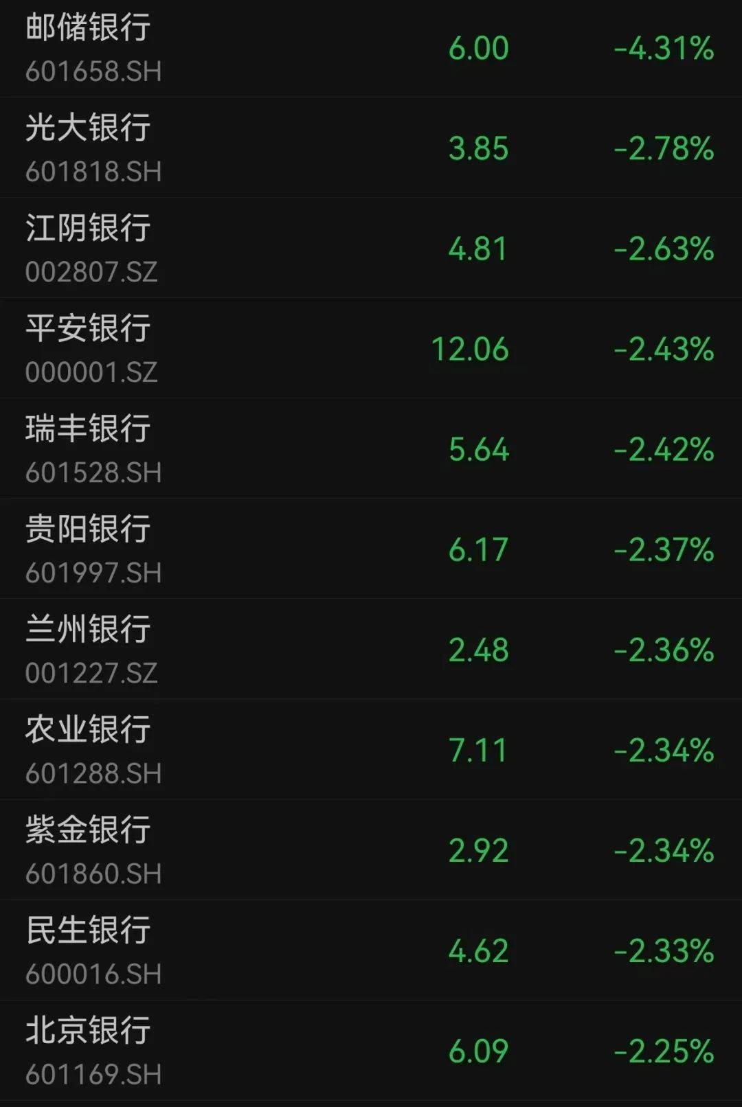沪指跌超1.7%<strong></p>
<p>xmr</strong>，超4700股下跌