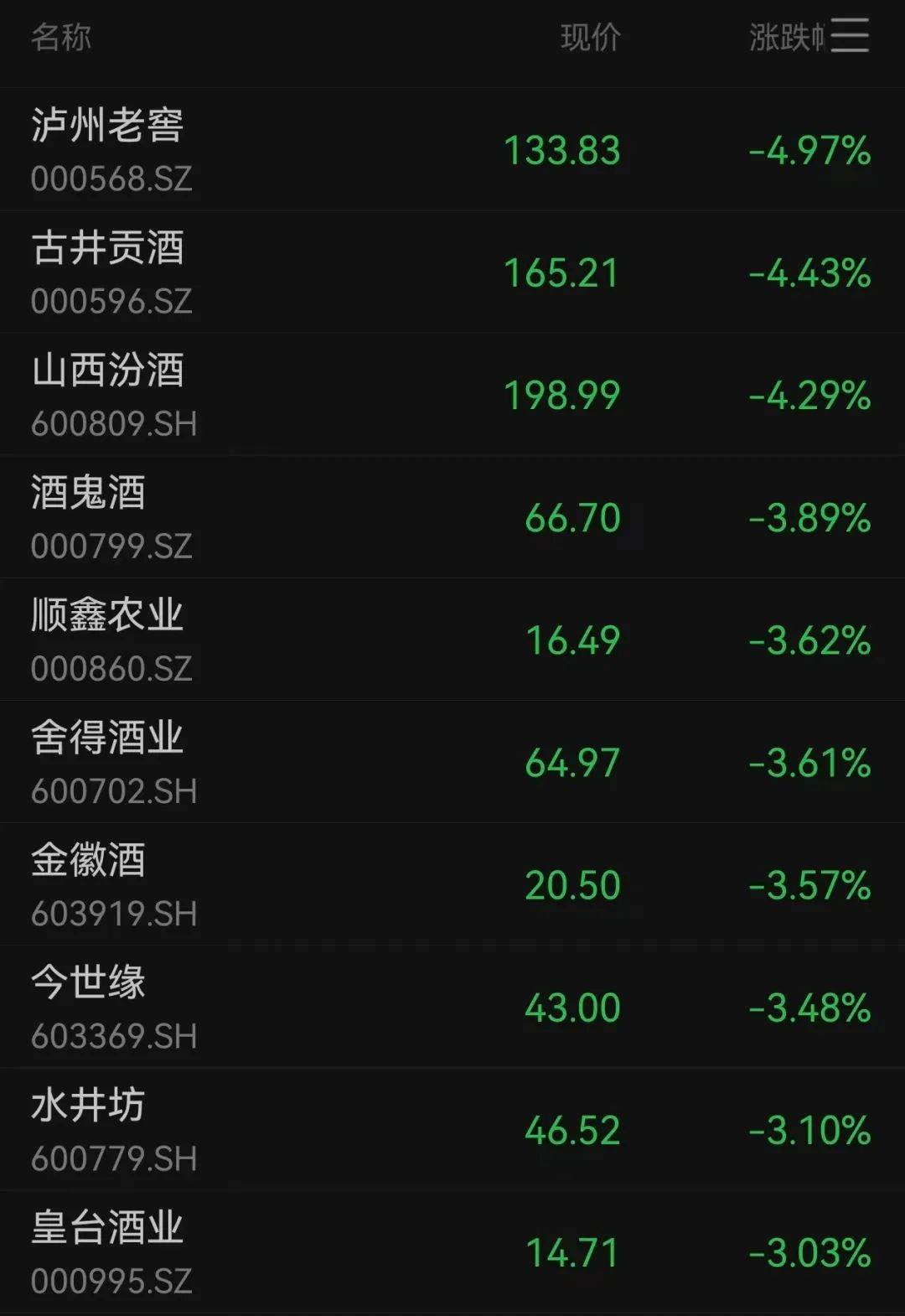 沪指跌超1.7%<strong></p>
<p>xmr</strong>，超4700股下跌